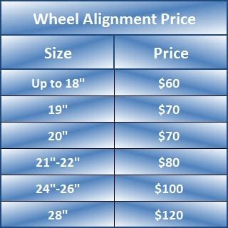 Wheel Alignment Cost 2022 .